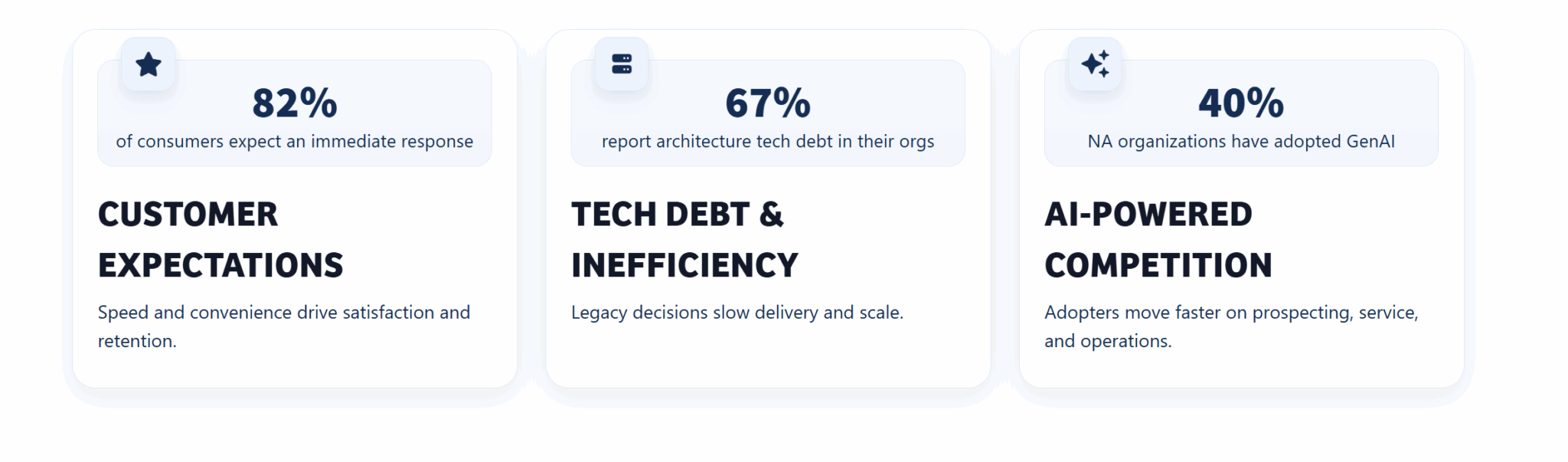 ai in insurance stats