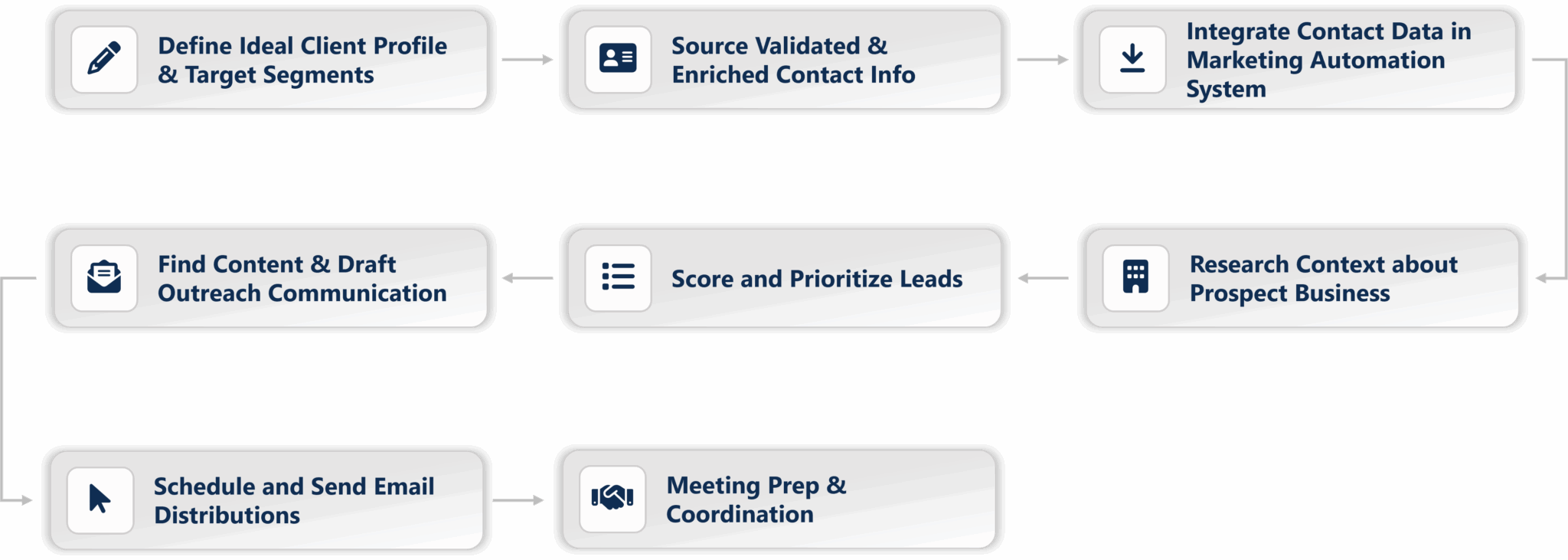 zywave ai agent roadmap 10 25