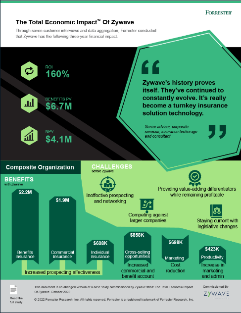 Infographic TEI